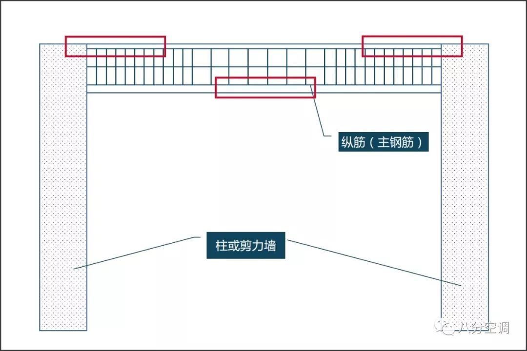 中央空調(diào)安裝還有這些門道？別讓空調(diào)“打”壞你家的房！