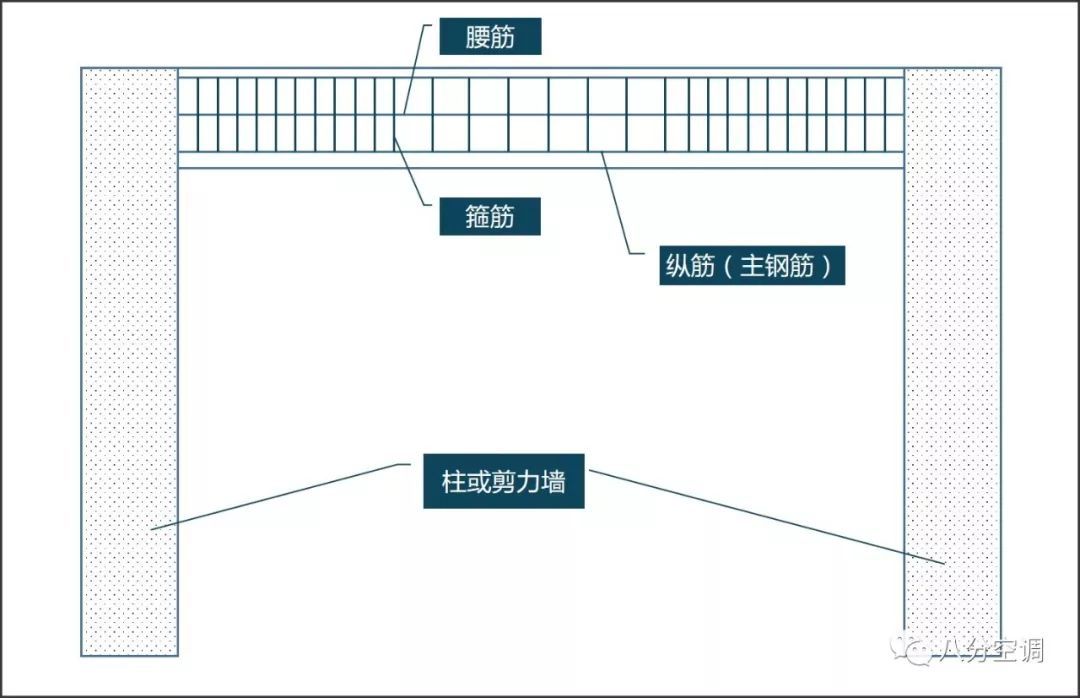 中央空調(diào)安裝還有這些門道？別讓空調(diào)“打”壞你家的房！