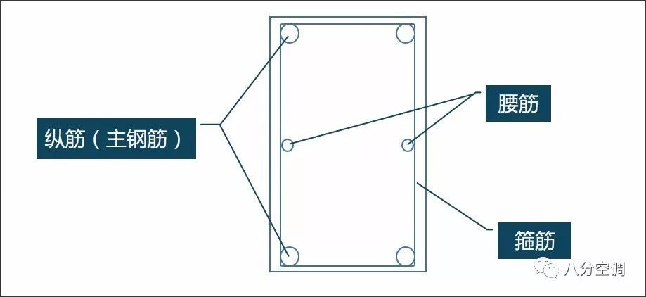 中央空調(diào)安裝還有這些門道？別讓空調(diào)“打”壞你家的房！