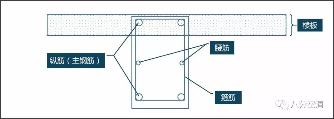 中央空調(diào)安裝還有這些門道？別讓空調(diào)“打”壞你家的房！