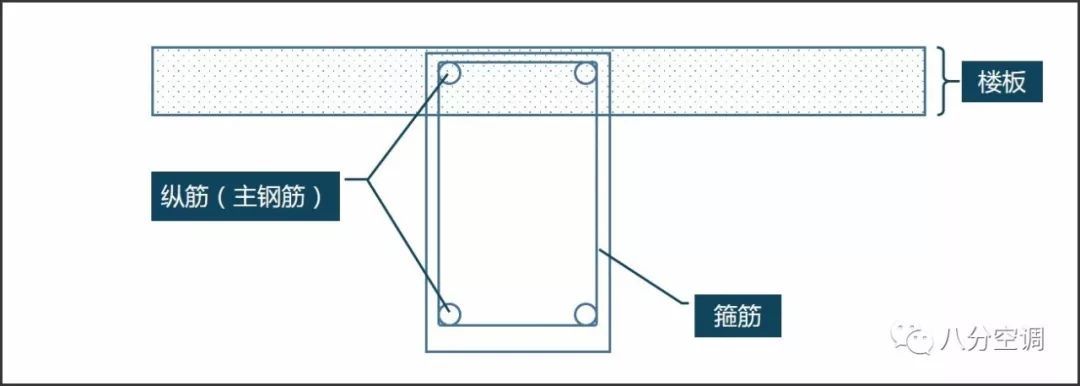 中央空調(diào)安裝還有這些門道？別讓空調(diào)“打”壞你家的房！