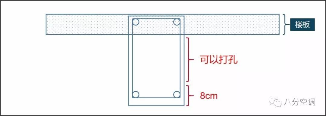 中央空調(diào)安裝還有這些門道？別讓空調(diào)“打”壞你家的房！