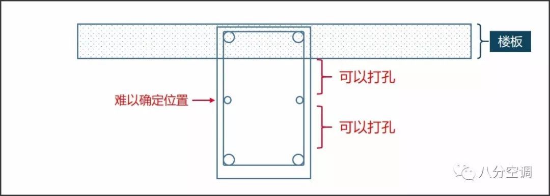 中央空調(diào)安裝還有這些門道？別讓空調(diào)“打”壞你家的房！