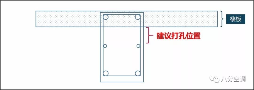 中央空調(diào)安裝還有這些門道？別讓空調(diào)“打”壞你家的房！