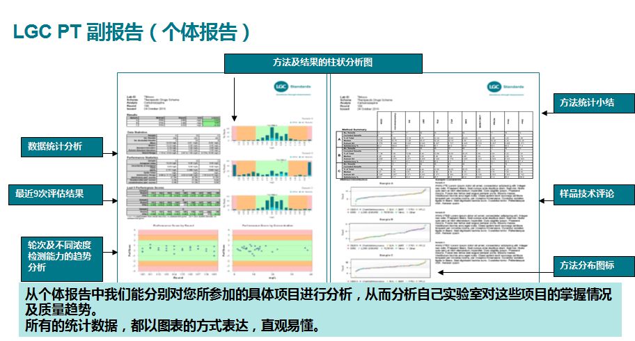 每月精选PT样品（三月）