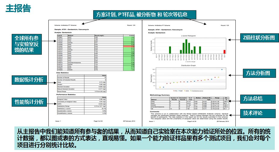 每月精选PT样品（三月）