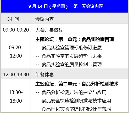 食品实验室检测与管理技术论坛顺利召开