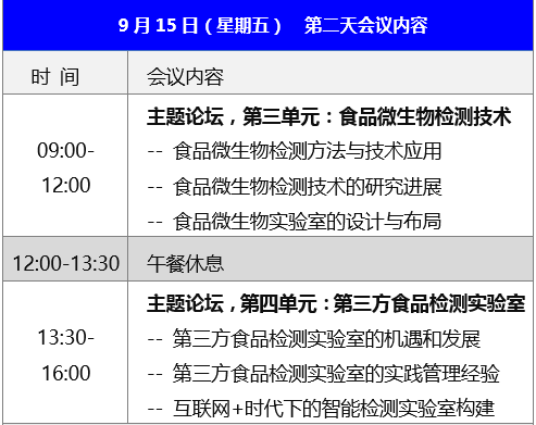 食品实验室检测与管理技术论坛顺利召开