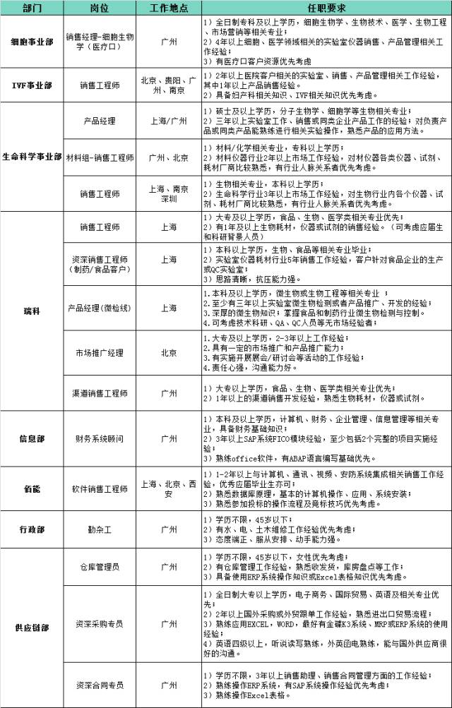 高温预警 我想和你「吹吹风】