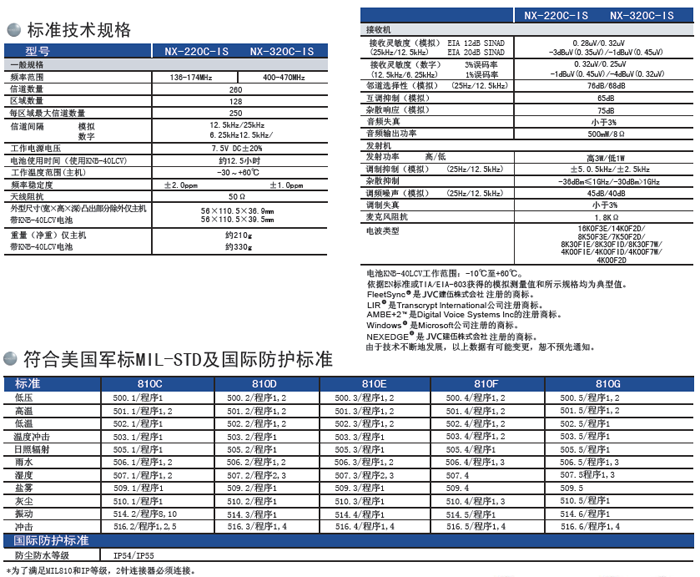 NX-220/320-FB(IS)