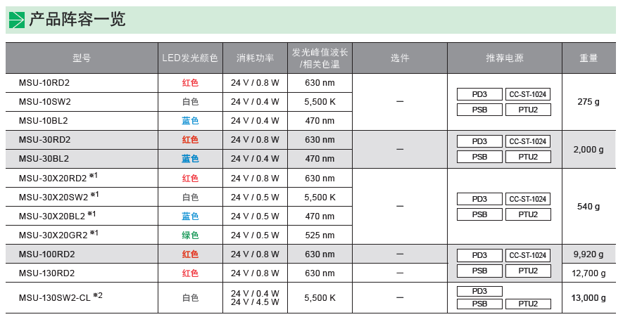 同轴光源MSU系列