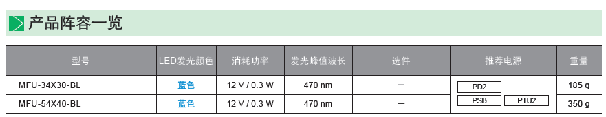 同轴光源MFU系列