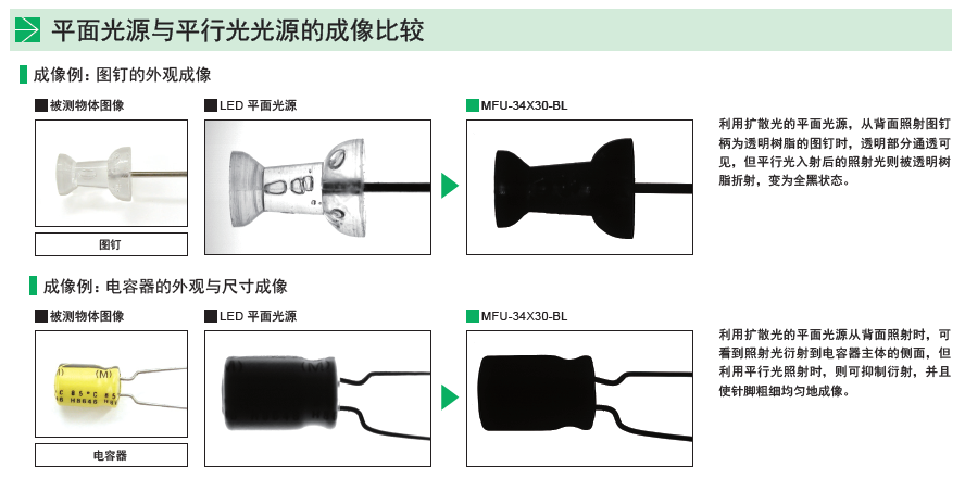 同轴光源MFU系列