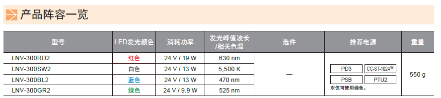 同轴光源LNV系列