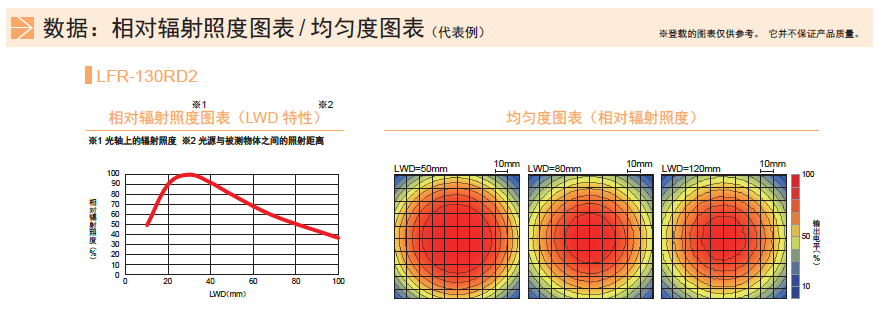 环形光源LFR系列