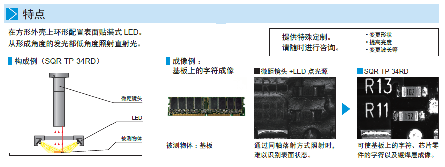 环形低角度光源SQR-TP系列