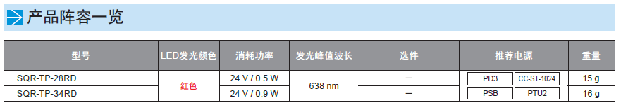 环形低角度光源SQR-TP系列