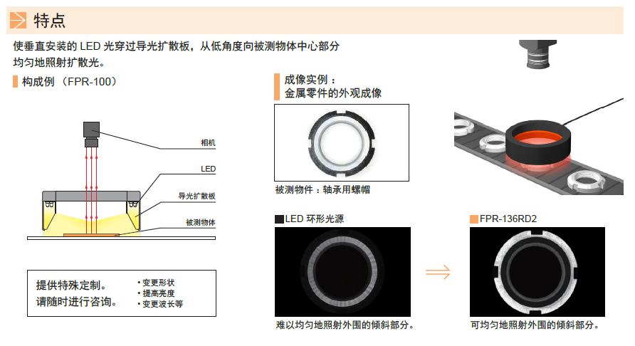 环形低角度光源FPR系列