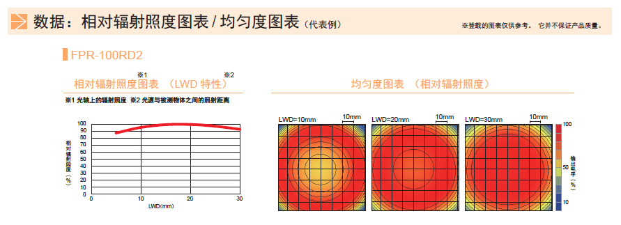 环形低角度光源FPR系列