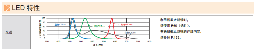 环形低角度光源FPR系列