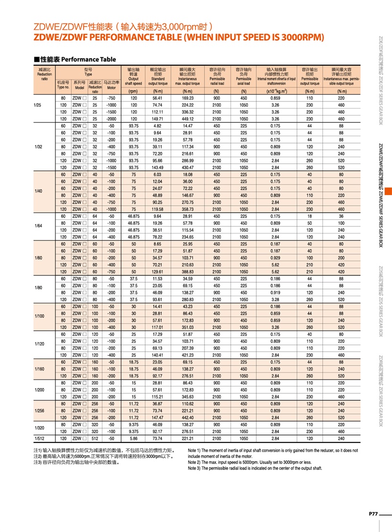 ZD中大直角减速机ZDWE/ZDWF系列