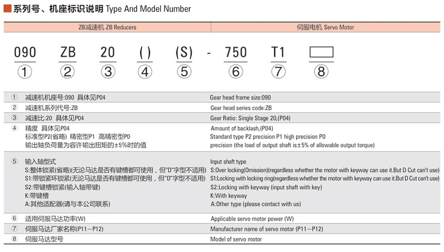 中大高精密行星減速機ZB系列