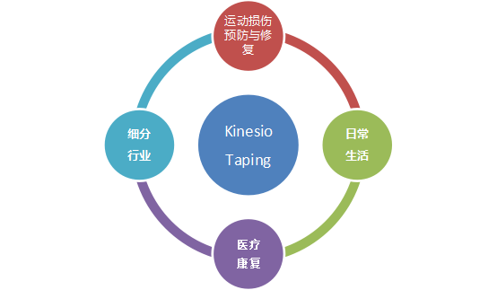 2018 Kinesio助力上海医疗展圆满结束 2018 Kinesio助力上海医疗展圆满结束