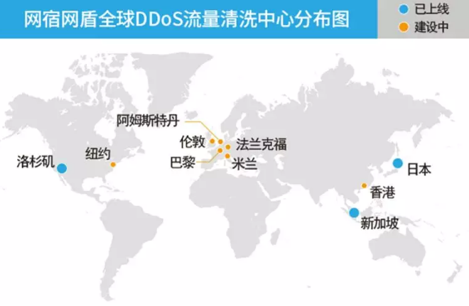 网宿科技海外三大安全节点上线 抗D实力再上台阶 网宿科技海外三大安全节点上线 抗D实力再上台阶