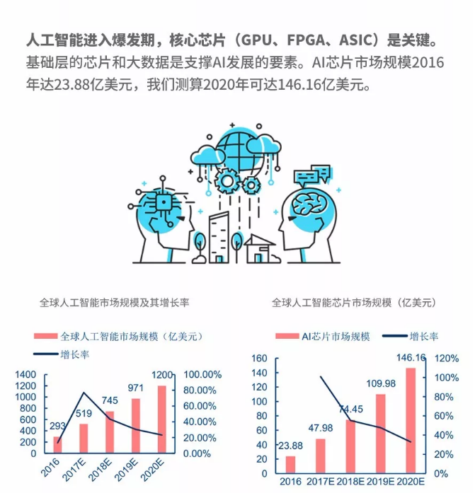 图解 | 半导体变革