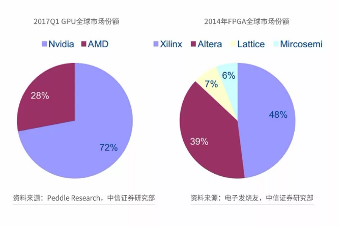 图解 | 半导体变革