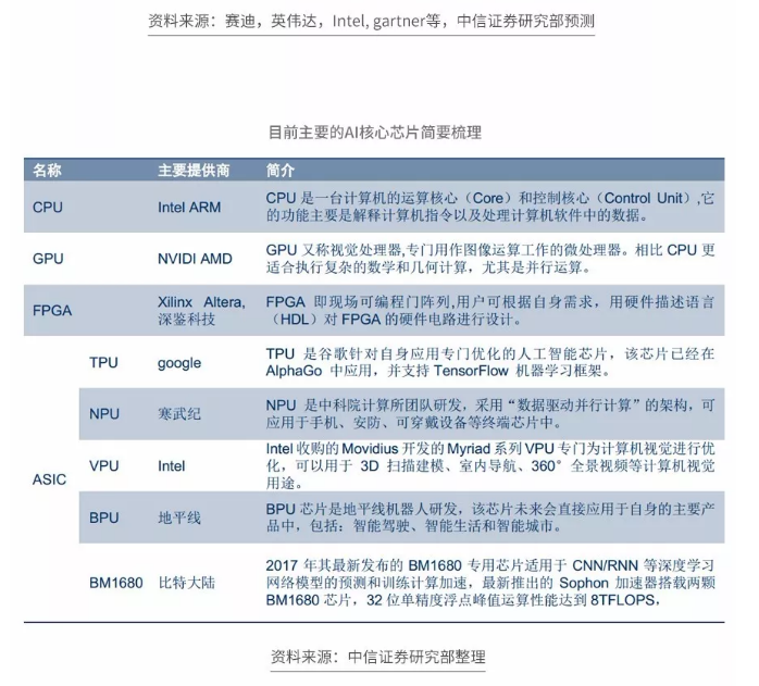 图解 | 半导体变革