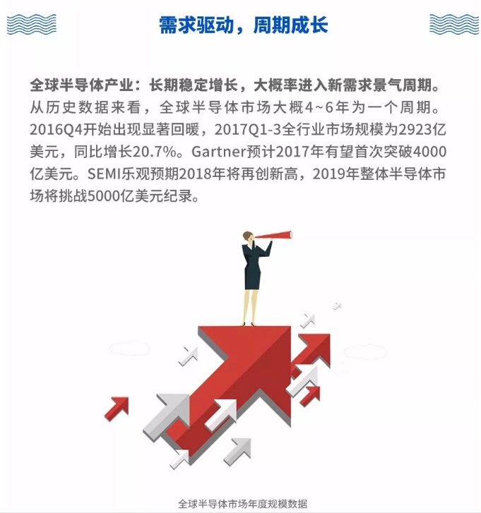 图解 | 半导体变革