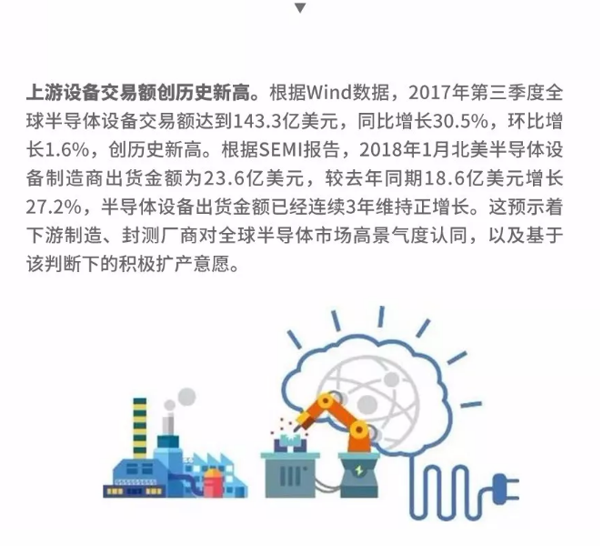 图解 | 半导体变革