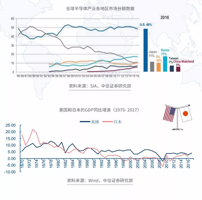 图解 | 半导体变革