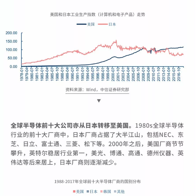 图解 | 半导体变革