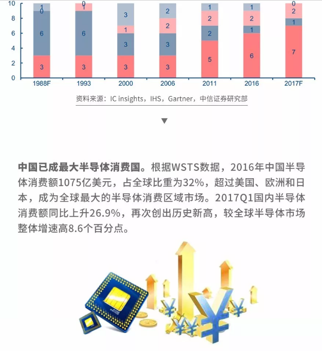 图解 | 半导体变革