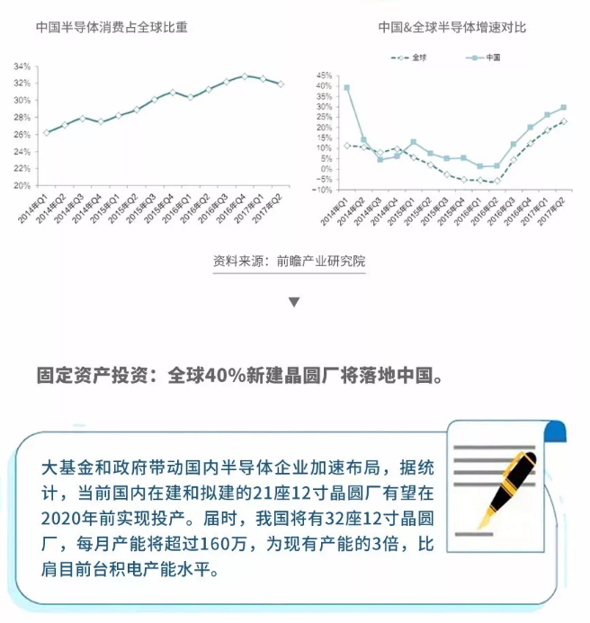 图解 | 半导体变革