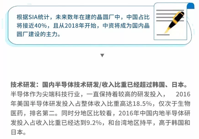 图解 | 半导体变革