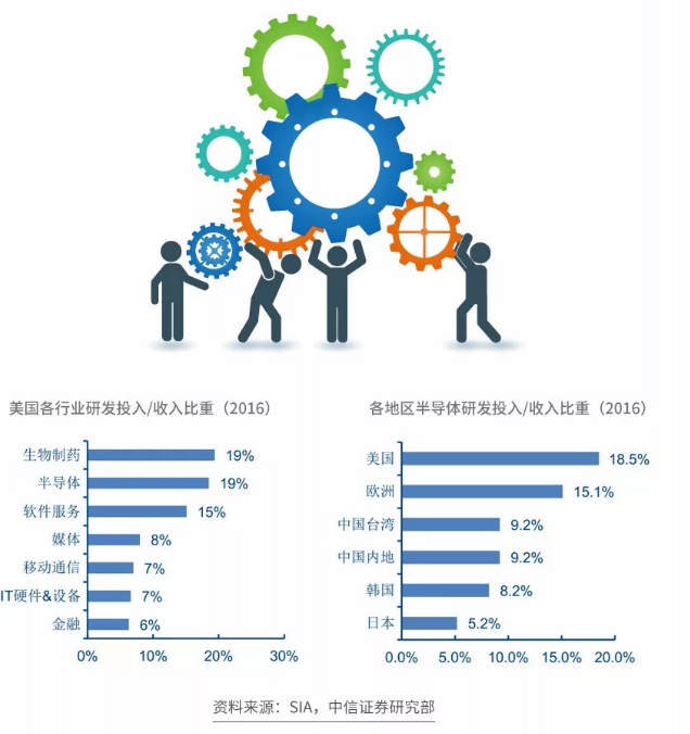 图解 | 半导体变革