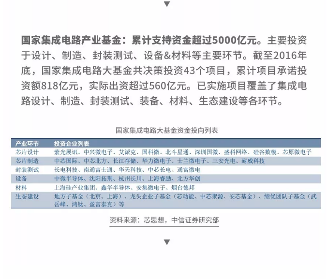 图解 | 半导体变革