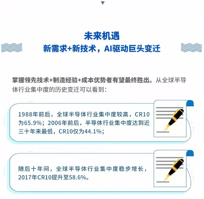 图解 | 半导体变革