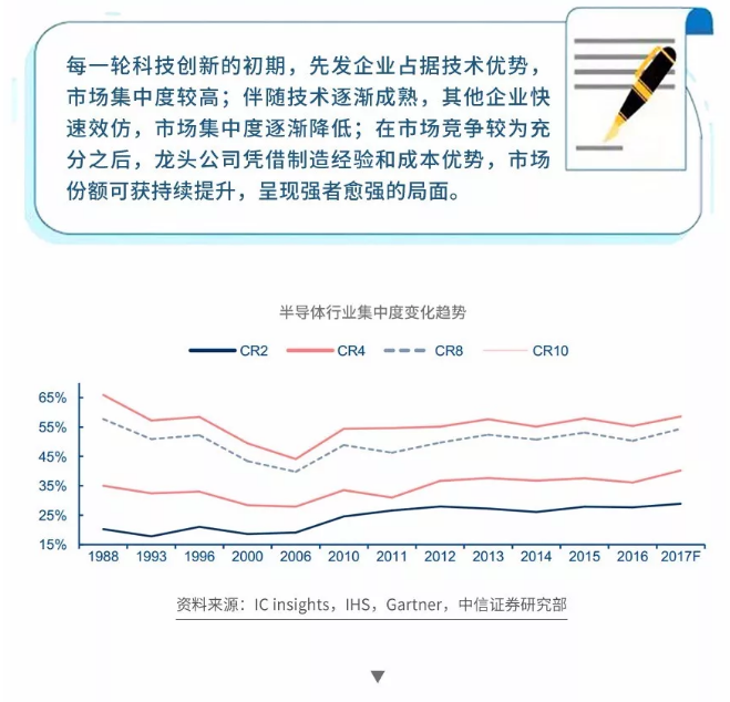 图解 | 半导体变革