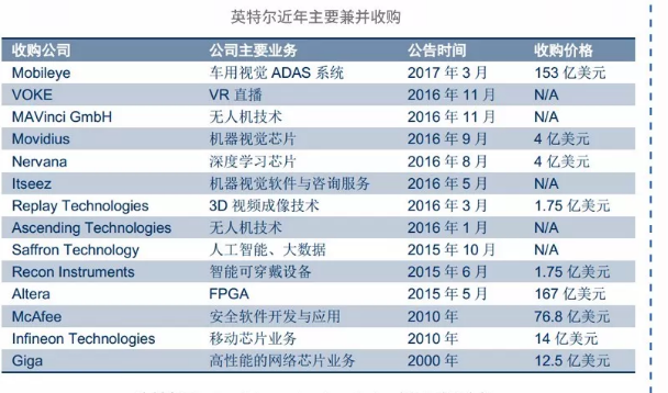 图解 | 半导体变革