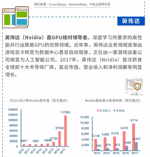 图解 | 半导体变革