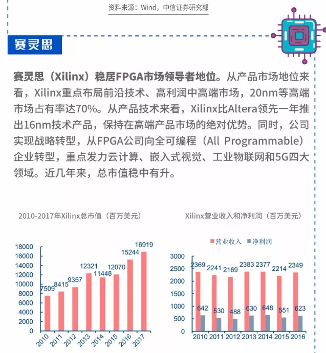 图解 | 半导体变革