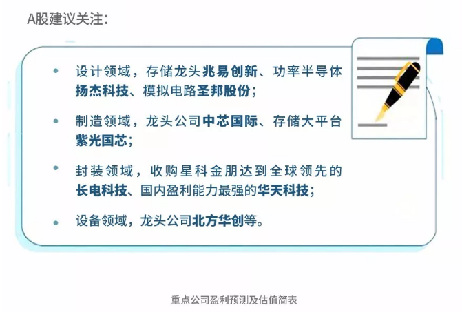 图解 | 半导体变革