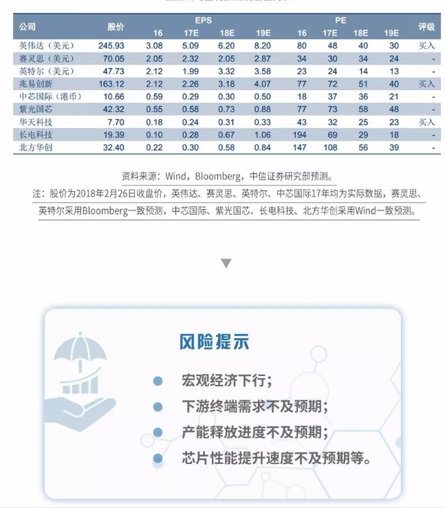 图解 | 半导体变革
