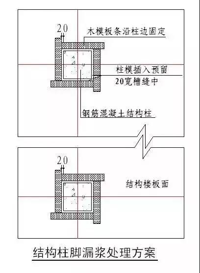 收藏 | 所有的“施工節點”怎么做？都歸納好了！