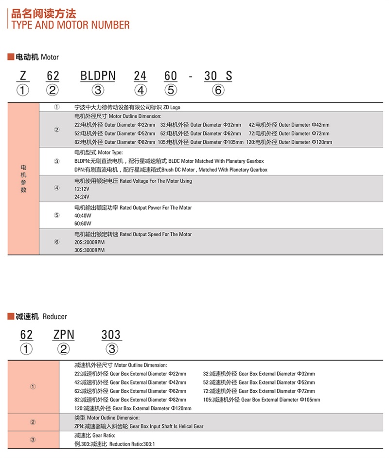 中大直流無刷行星減速電機(jī)型號(hào)命名名規(guī)則