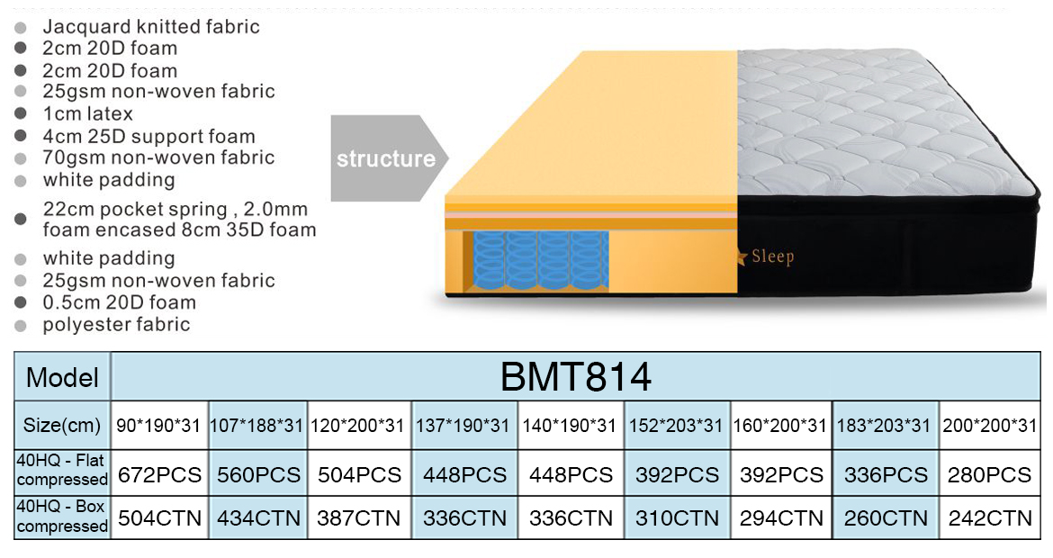 high density support foam